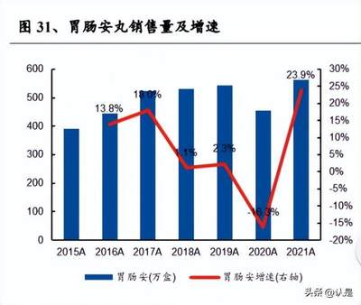 2023年达仁堂研究报告 混改落地,老国企焕发新活力